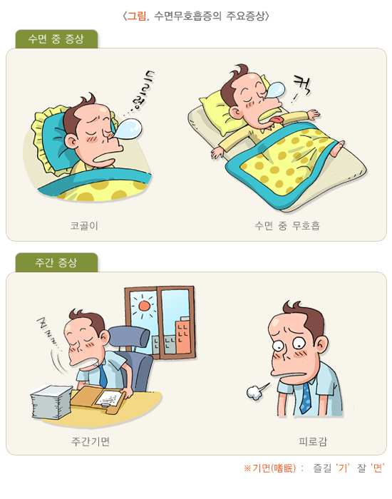 수면무호흡증의 주요증상